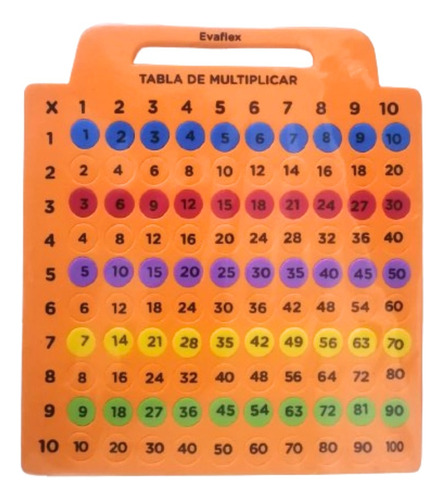 Evaflex Foamy Tabla De Multiplicar Didáctica Para Aprender