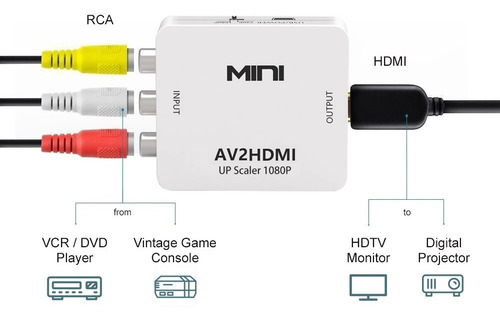 Convertidor Rca A Hdmi Conecta Deco Rca A Tv Hdmi