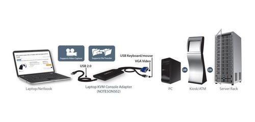 Startech.com Consola Kvm Usb 2.0 Portátil Portátil Crash Car