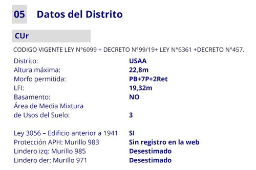 Lote Simple Frente . Usaa . 1.457 M² Vendibles . Acepta Canje X M² . Villa Crespo