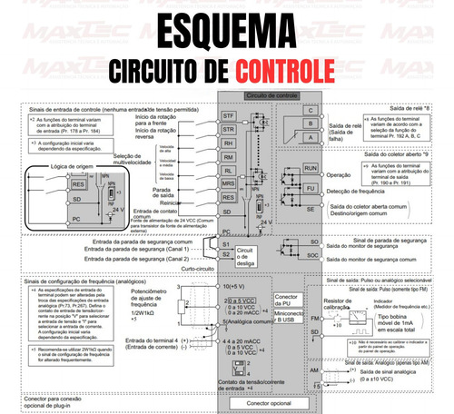 Inversor De Frequência Mitsubishi 20cv 380v Trifásicos E840