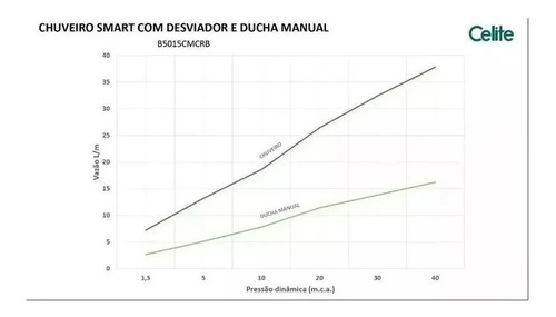 Imagem 5 de 6 de Ducha De Parede C/desviador E Ducha Manual Smart Celite