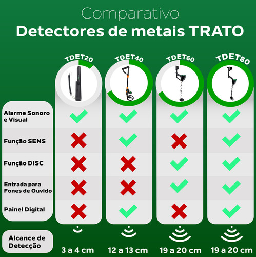 Detector Metais Sensibilidade Ouro Prata Cobre Tdet60 Trato