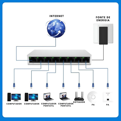 Switch 8 Portas Hub Cabo 10/100 Mbps Rede Ethernet Rj45
