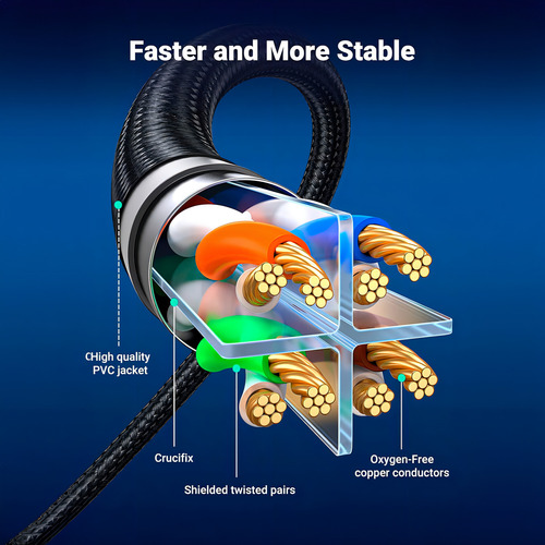 Cabo De Rede Rj45 Ugreen Cat8 F/ftp Macho 5 Metros Preto