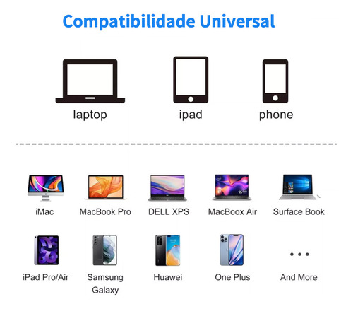 Adaptador 40gbps Usb 3.1 Tipo C 90° Graus Angular