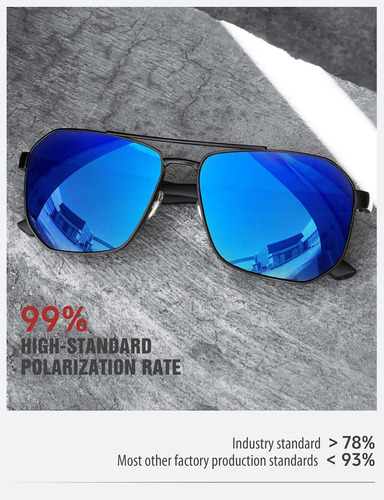 Luenx Gafas De Sol De Aviador Para Hombre Lentes Poligonales