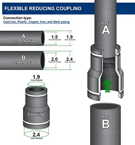 Acoplamiento Reductor Pvc Flexible 2 X 1-1/2puLG Con Abrazad