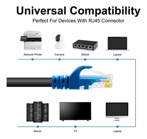 Veecoh Cable Ethernet Cat6 De 250 Pies Cat6 Para Exteriores