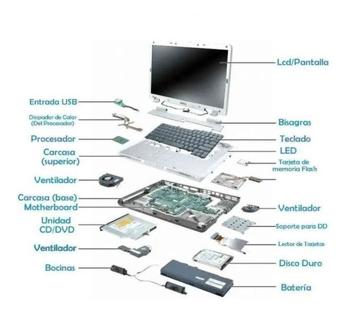 Notebook Compaq  V3500, / Desarme - Repuestos Consulte.