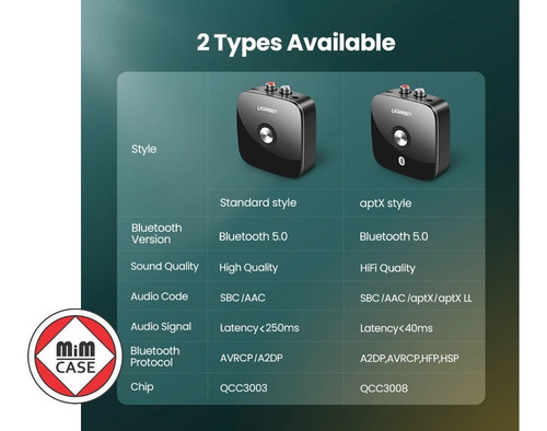 Imagen 2 de 4 de Receptor Adaptador De Audio Bluetooth 5.0 Ugreen
