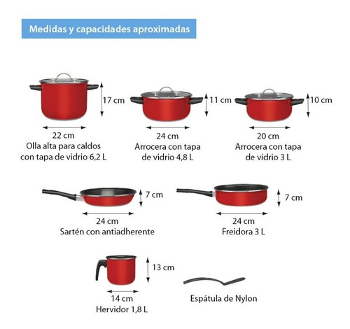 Imagen 8 de 8 de Batería De Cocina Sweet Cherry 10 Piezas Cinsa Color Rojo