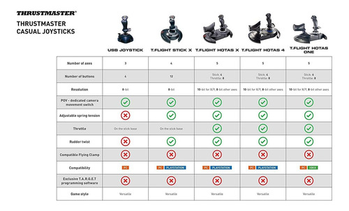 Controlador De Vuelo Thrustmaster T-flight Hotas One