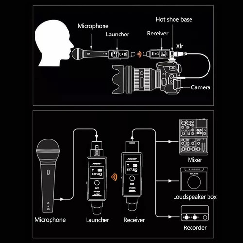 Sistema De Transmissor Sem Fio De Microfone Receptor Uhf Dsp Cor Preto