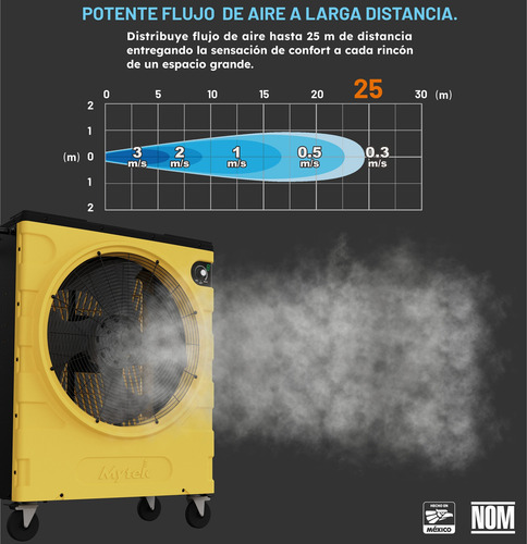 Ventilador Industrial Multifuncional Mytek 3414 22 Pulgadas