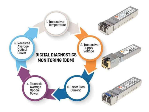 Módulo Transceptor Sfp Gigabit Rj45 Intellinet 523882, Cobre