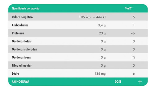 Nutrify Cleanpro Whey Frutas Vermelhas 450g