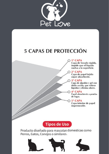 Imagen 4 de 7 de 100 Pañales Tipo Sabanillas Mascotas Perros 33x45 Cms