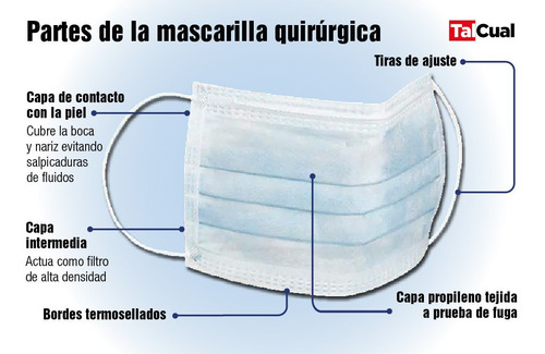 Tapabocas Barbijo Quirurgico 3 Filtro Certificado Caja X 50
