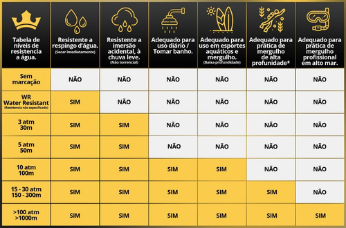 Relógio Mormaii Masculino Mo2035jd/4p C/ Garantia E Nf