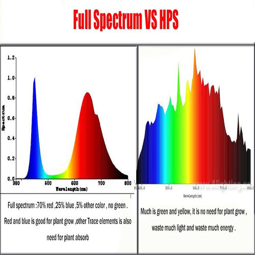 10x Led Grow Indoor Full Spectrum 400-840nm 3w Estrella Cob