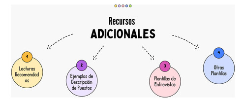 Curso De Reclutamiento De Personal + 3 Regalos