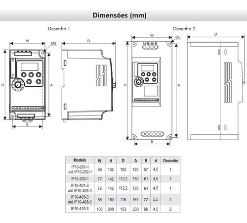 Inversor De Frequência If10 1hp 220v - Monofásico