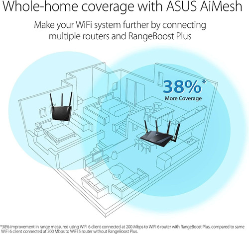 Asus Rt-ax88u Pro (ax6000) Dual Band Wifi 6 Extendable Gamin