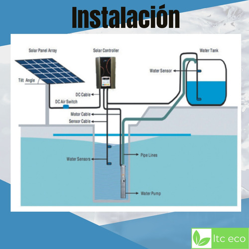 Imagen 6 de 10 de Bomba Solar Sumergible 4000 Lxhora 55mts Riego Ganado 2.93hp