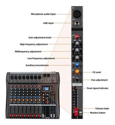 Dj Controlador Mezclador Sonido Mesa De Mezclas Tarjeta