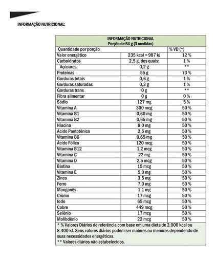 2x Iso Pro Whey 900g Sem Corante Probiótica