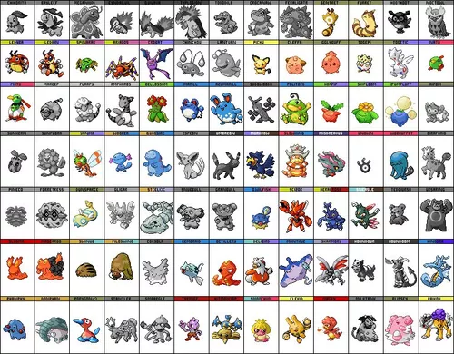 ◓ Pokédex Completa em Português: Lista de todos os Pokémon & Gerações