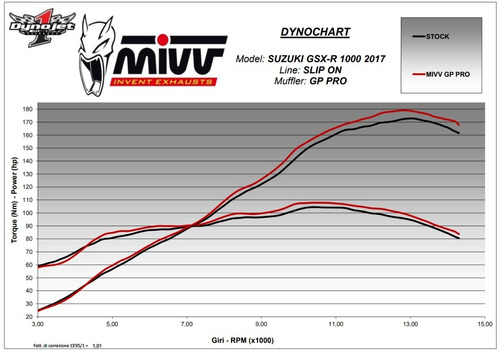 Escapamento Mivv - Suzuki Gsx-r 1000 Srad / R / 2020 2021