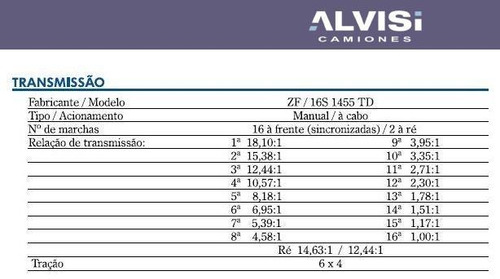 Volkswagen 26-280 Constellation 6x4 280hp + Iva