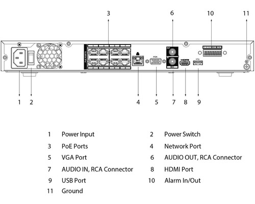 Imagen 3 de 5 de Nvr 8ch 4k Serie Lite 128 Mbps 8ch Poe H.265+ 2 Bahías Dd