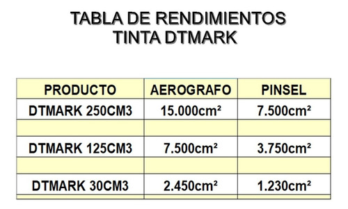 Pasta Tinta Dtmark 125cc Grabado Láser Metales Envío Rápido