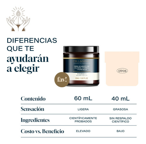 Imagen 7 de 7 de Crema Aclarante Facial 60ml Vitamina C Colageno Filtro Solar