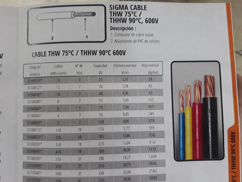 Cable Thhw 6 Sigma