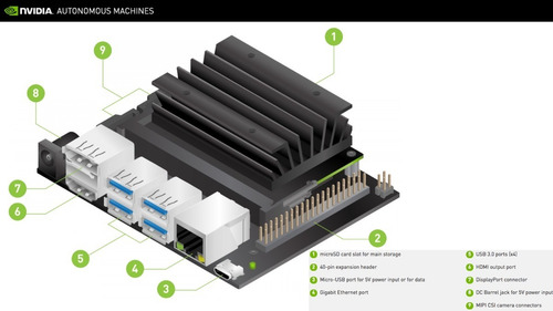 Imagem 8 de 10 de Nvidia Jetson Nano B01 Máquina Autônoma Starter Kit