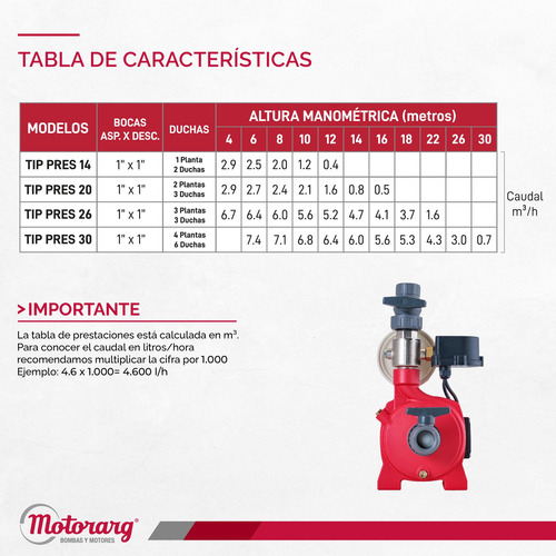 Imagen 8 de 12 de Bomba Agua Presurizadora Motorarg Tip Pres 20 0.75 Hp