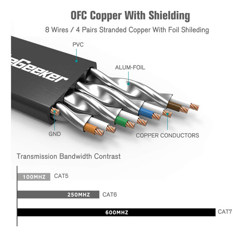 Cable De Conexión Ethernet Cat 7 Blindado De 100 Pies Negro