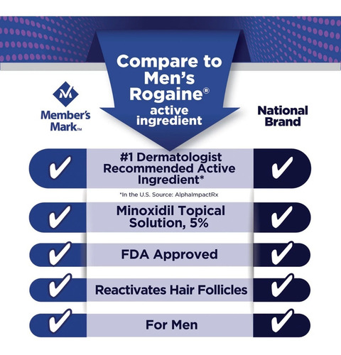 Imagen 4 de 5 de Member's Mark Minoxidil 5% Solución Tópica 6 Meses * Krklnd
