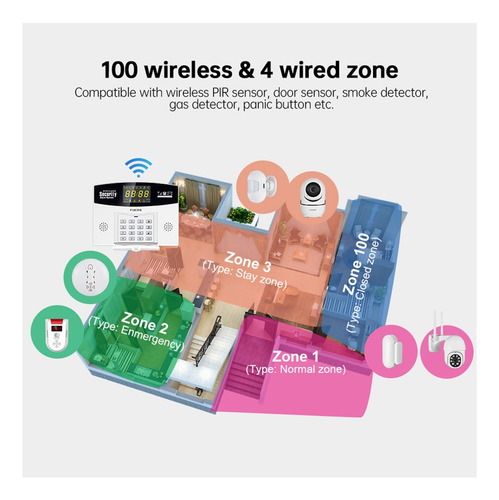 W210 Diy Sistema De Alarma Inteligente De Tuya Wifi Alarma