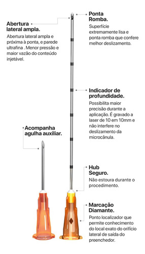 Cânula Para Preenchimento 22gx50mm Prodeep Pack 50 Un