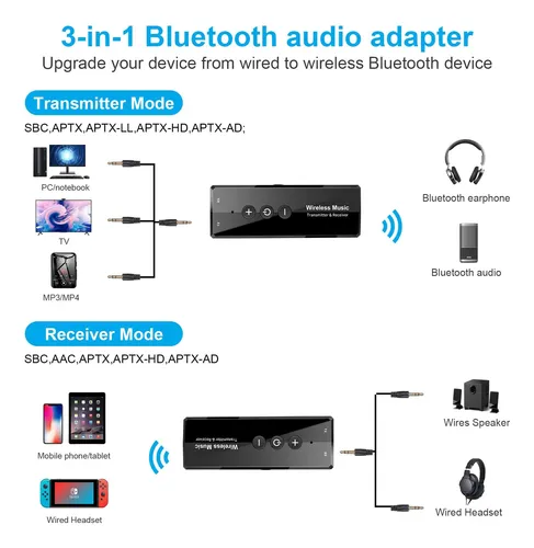 Bluetooth 5.2 Transmisor Receptor, Adaptador Transceptor ...