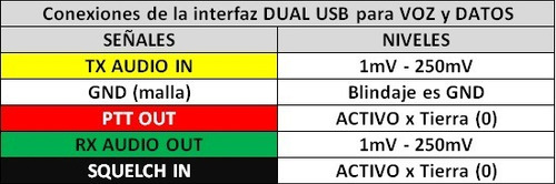 Interface Radioaficionado Usb Echolink Zello Aprs Trbonet