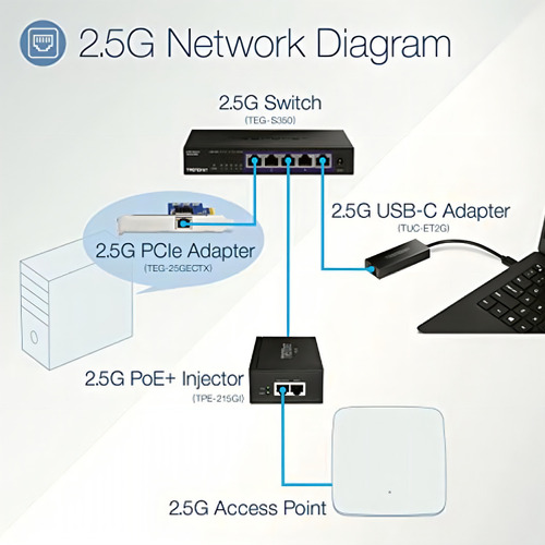 Trendnet Usb-c 3.1 A Rj-45 2.5 Gigabit Lan Ethernet