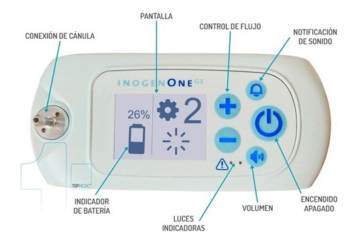 INOGEN ONE G5 127V 6 L