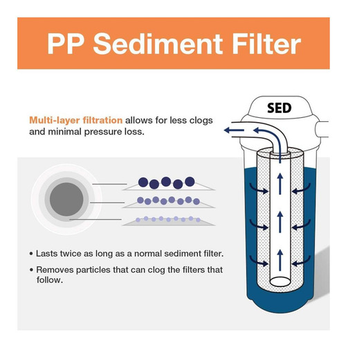 Filtro De Sedimento Ispring Fp15b Para Sistemas De De Agua 5