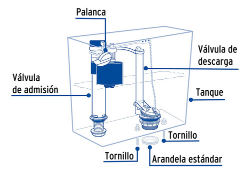 Juego De Reparación P/wc C/válvula De Ajuste De Altura 45308